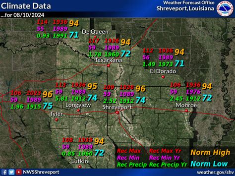 noaa weather radar shreveport la.